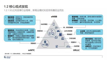 中国5G产业发展与投资报告 机遇、挑战与前瞻
